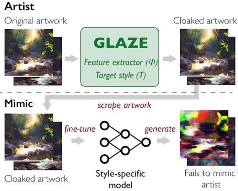 How Does Glaze Work AI: Unraveling the Mysteries of Digital Art Protection