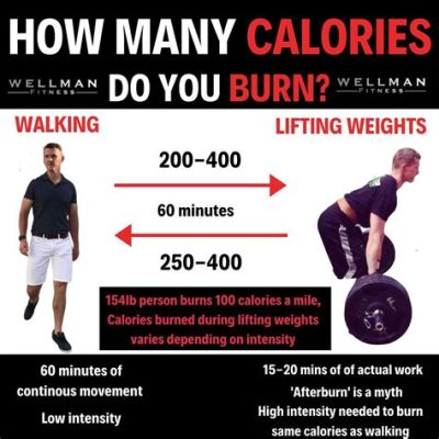 How Much Calories Does Strength Training Burn: Unraveling the Myths and Facts