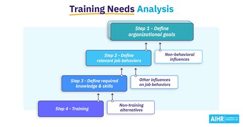 What Are the Two Components That Make Up Readiness for Training? And Why Do They Sometimes Feel Like a Puzzle Missing a Few Pieces?