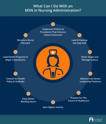 What is MSN in Nursing Education: A Gateway to Advanced Practice and Beyond