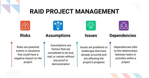 What is SOP in Project Management: A Comprehensive Guide to Streamlining Success